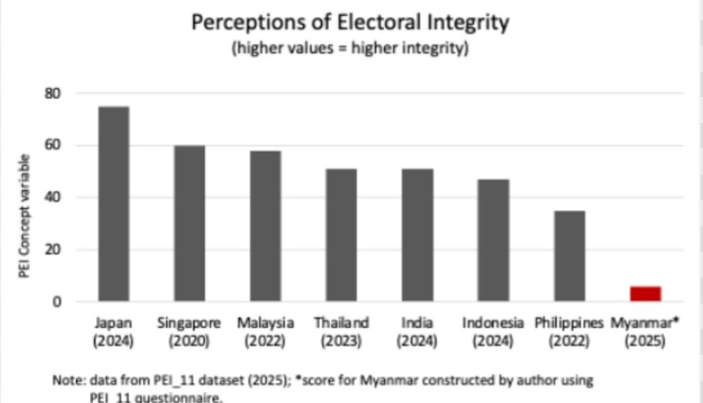 Myanmars Wartime Elections