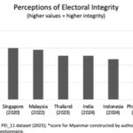 Myanmars Wartime Elections